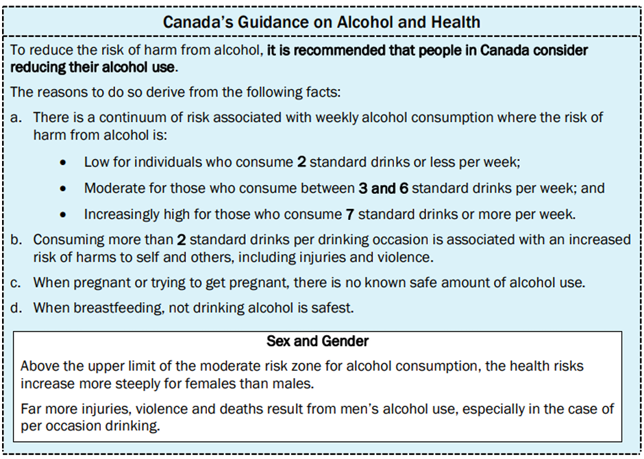 Canada's Guidance on Alcohol and Health